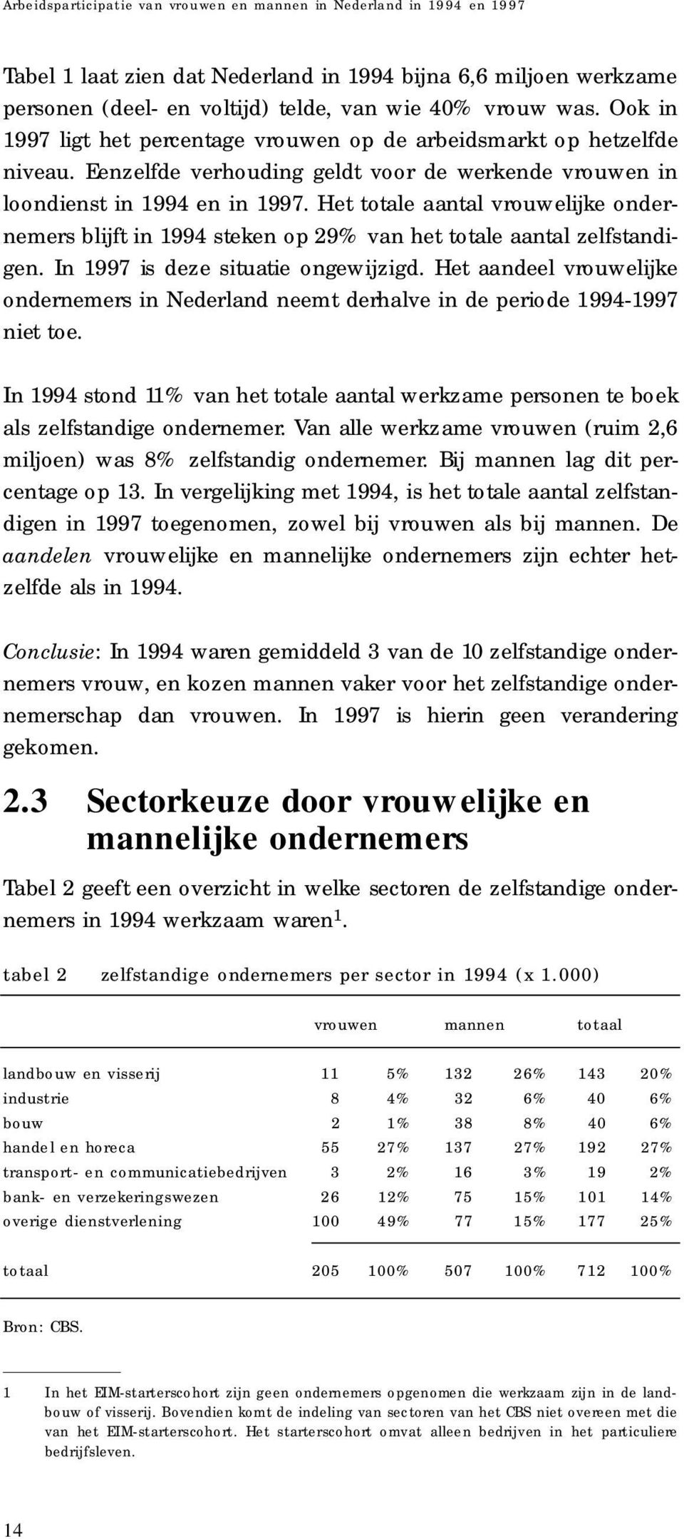 Het totale aantal vro u we l i j ke ondern e m e rs blijft in 1994 steken op 29% van het totale aantal zelfstandigen. In 1997 is deze situatie ongewijzigd.