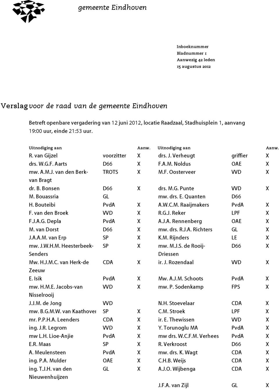 A.M.J. van den Berkvan TROTS X M.F. Oosterveer VVD X Bragt dr. B. Bonsen D66 X drs. M.G. Punte VVD X M. Bouassria GL mw. drs. E. Quanten D66 H. Bouteibi PvdA X A.W.C.M. Raaijmakers PvdA X F.