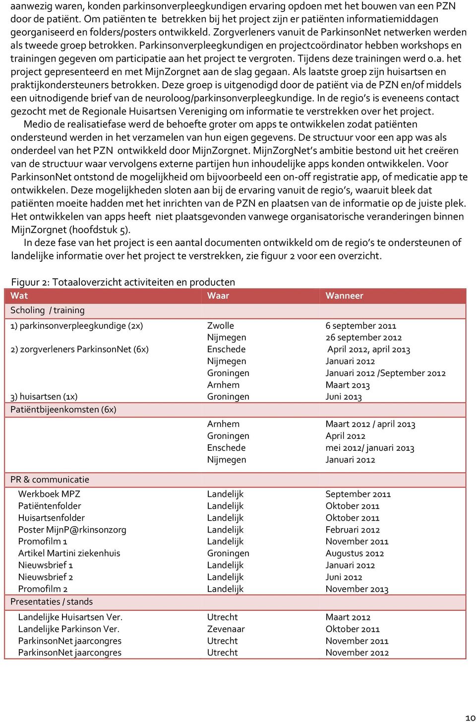 Zorgverleners vanuit de ParkinsonNet netwerken werden als tweede groep betrokken.