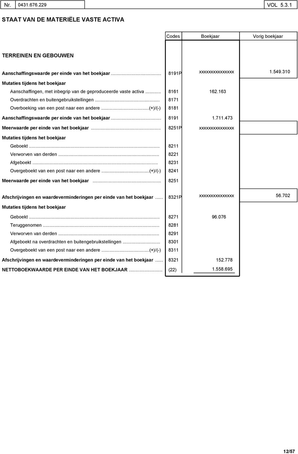 (+)/(-) 8181 Aanschaffingswaarde per einde van het boekjaar.. Meerwaarde per einde van het boekjaar 8191 8251P 1.711.473 Geboekt. 8211 Verworven van derden 8221 Afgeboekt.