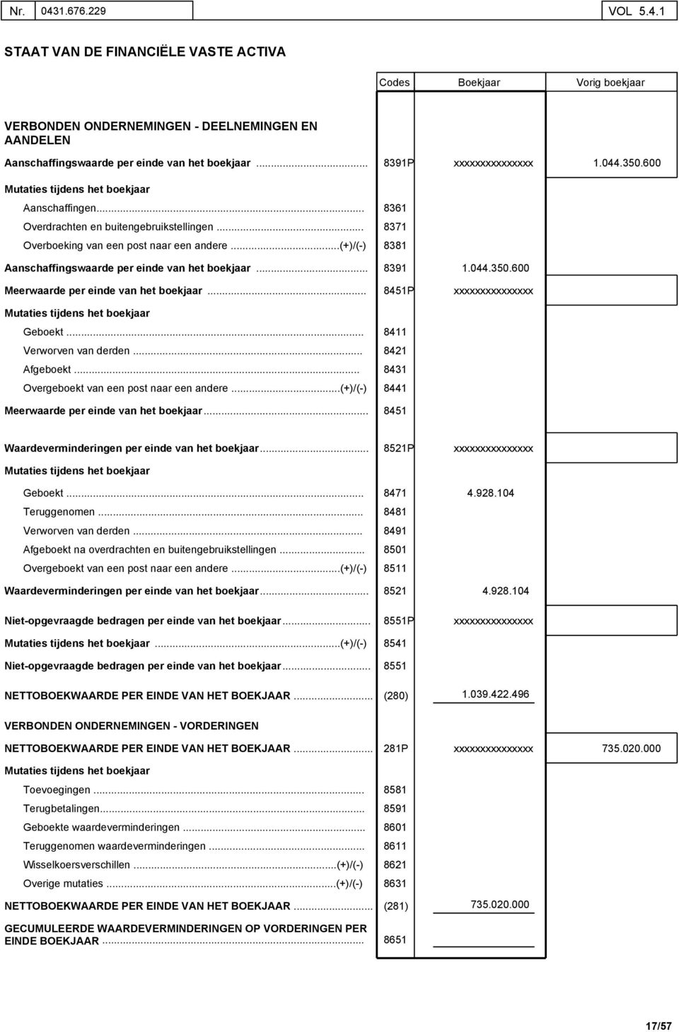 (+)/(-) 8381 Aanschaffingswaarde per einde van het boekjaar Meerwaarde per einde van het boekjaar 8391 8451P 1.044.350.600 Geboekt. 8411 Verworven van derden 8421 Afgeboekt.