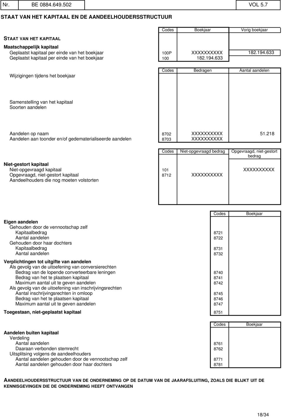 194.633 Geplaatst kapitaal per einde van het boekjaar 100 182.194.633 Wijzigingen tijdens het boekjaar Codes Bedragen Aantal aandelen Samenstelling van het kapitaal Soorten aandelen Aandelen op naam 8702 XXXXXXXXXX 51.