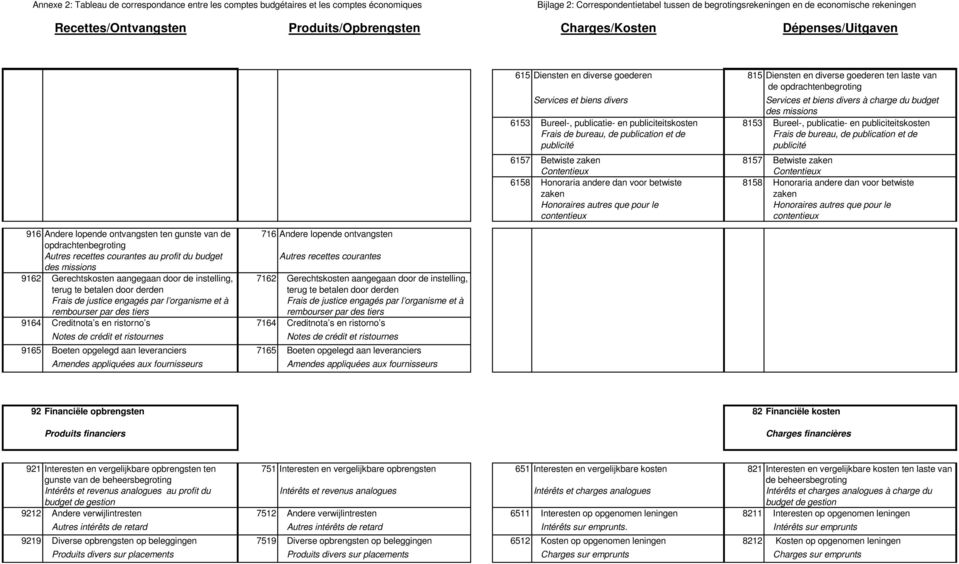 zaken Contentieux Contentieux 6158 Honoraria andere dan voor betwiste zaken 8158 Honoraria andere dan voor betwiste zaken Honoraires autres que pour le contentieux Honoraires autres que pour le