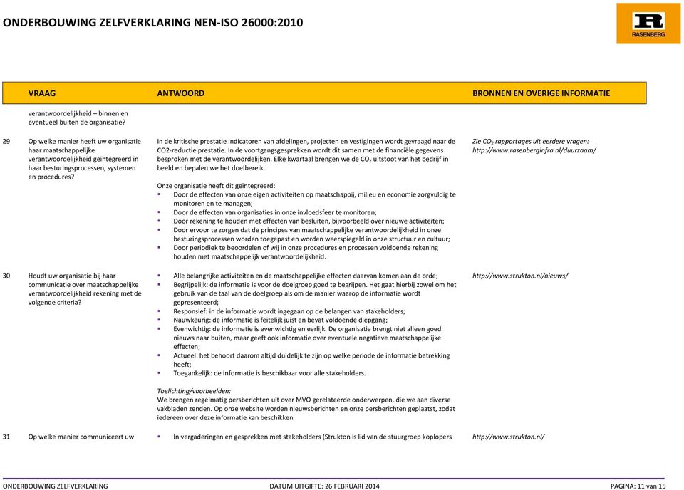 30 Houdt uw organisatie bij haar communicatie over maatschappelijke verantwoordelijkheid rekening met de volgende criteria?