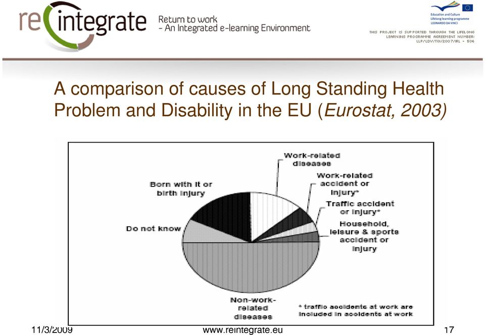 Disability in the EU (Eurostat,