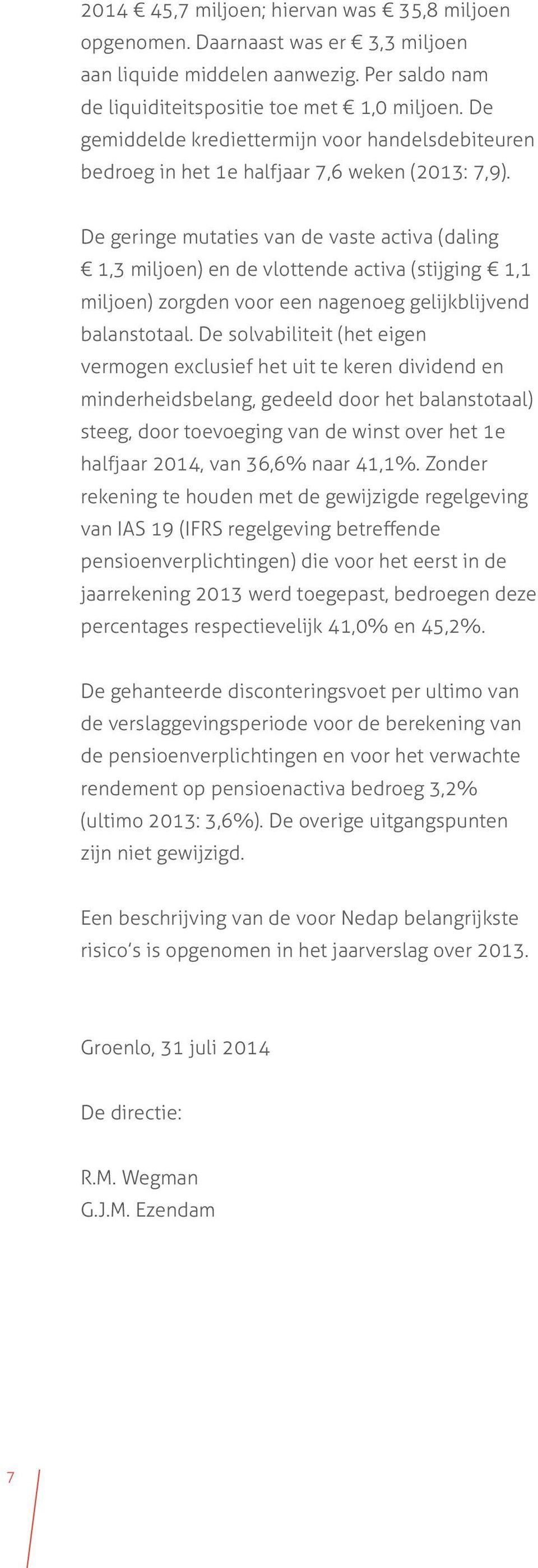 De geringe mutaties van de vaste activa (daling 1,3 miljoen) en de vlottende activa (stijging 1,1 miljoen) zorgden voor een nagenoeg gelijkblijvend balanstotaal.