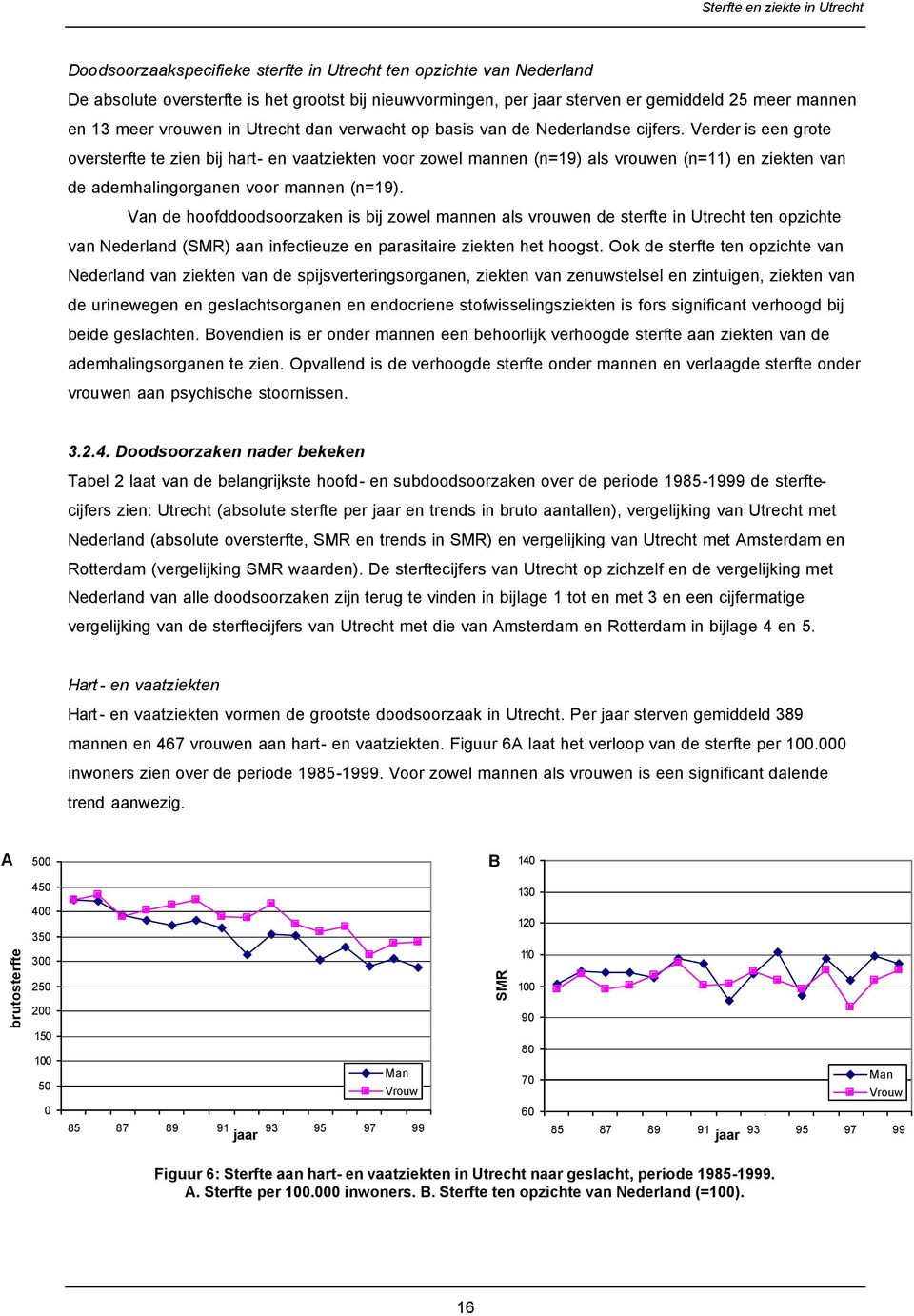 Verder is een grote oversterfte te zien bij hart- en vaatziekten voor zowel mannen (n19) als vrouwen (n11) en ziekten van de ademhalingorganen voor mannen (n19).