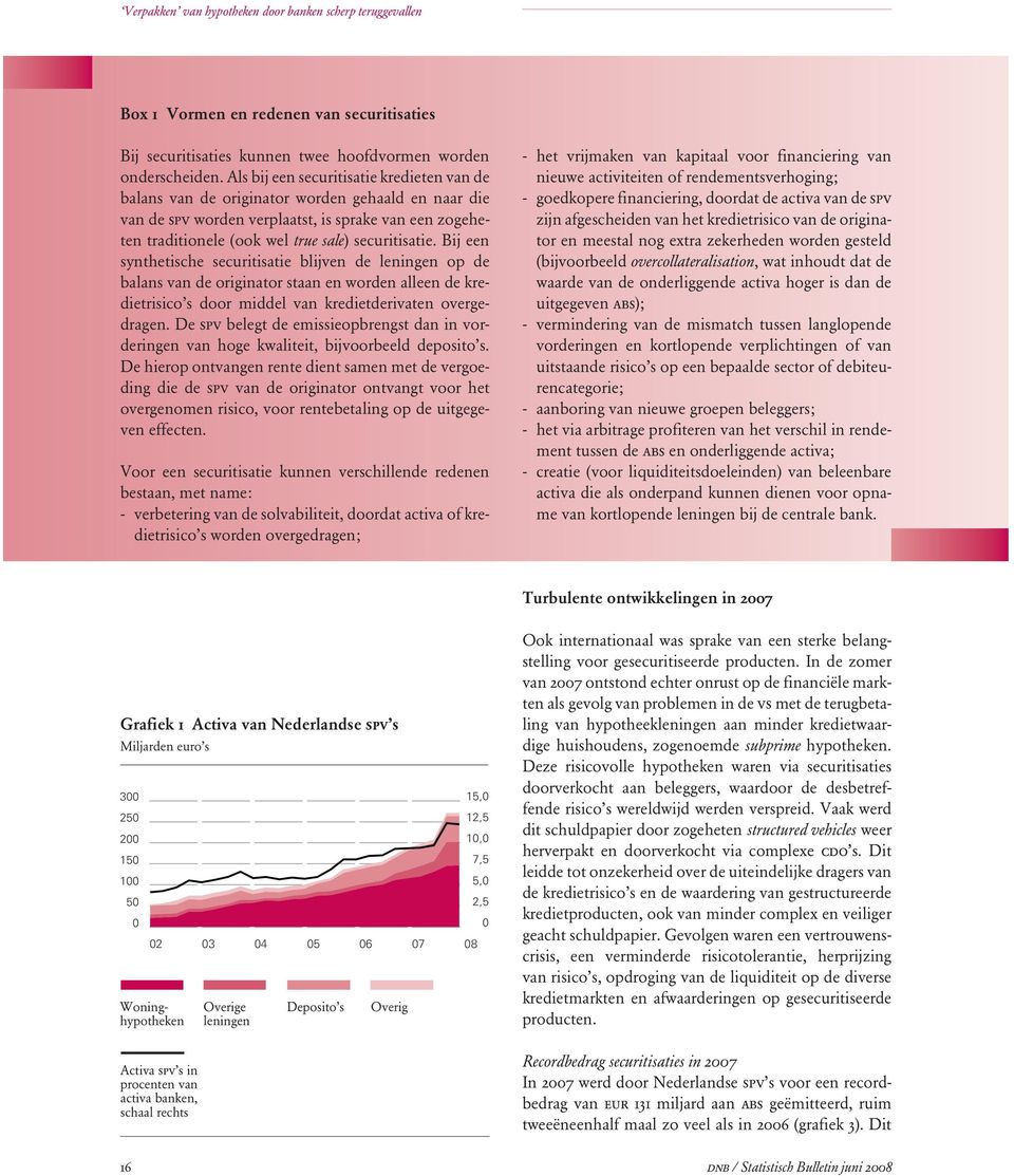 Bij een synthetische securitisatie blijven de leningen op de balans van de originator staan en worden alleen de kredietrisico s door middel van kredietderivaten overgedragen.