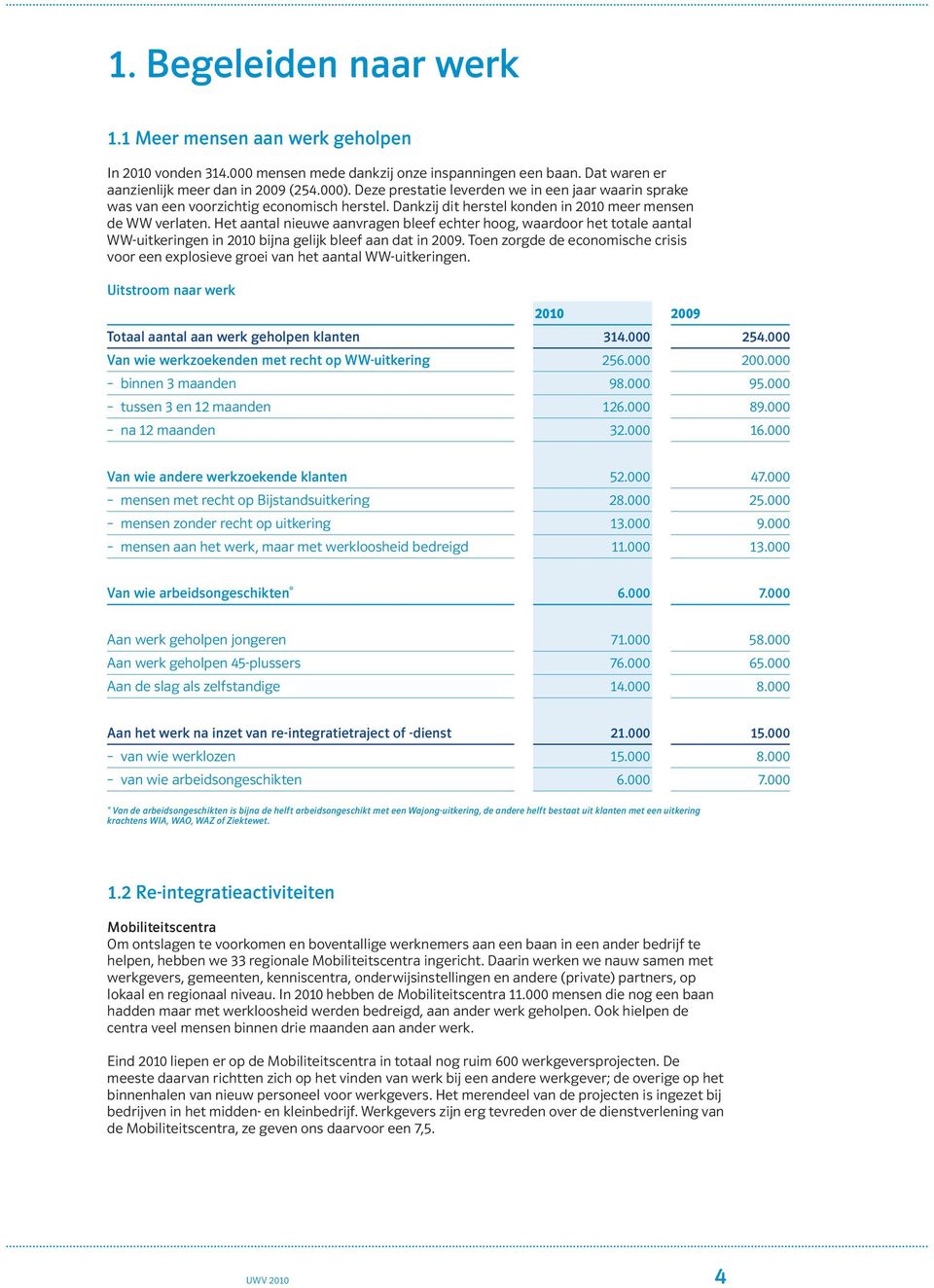 Het aantal nieuwe aanvragen bleef echter hoog, waardoor het totale aantal WW-uitkeringen in 2010 bijna gelijk bleef aan dat in 2009.