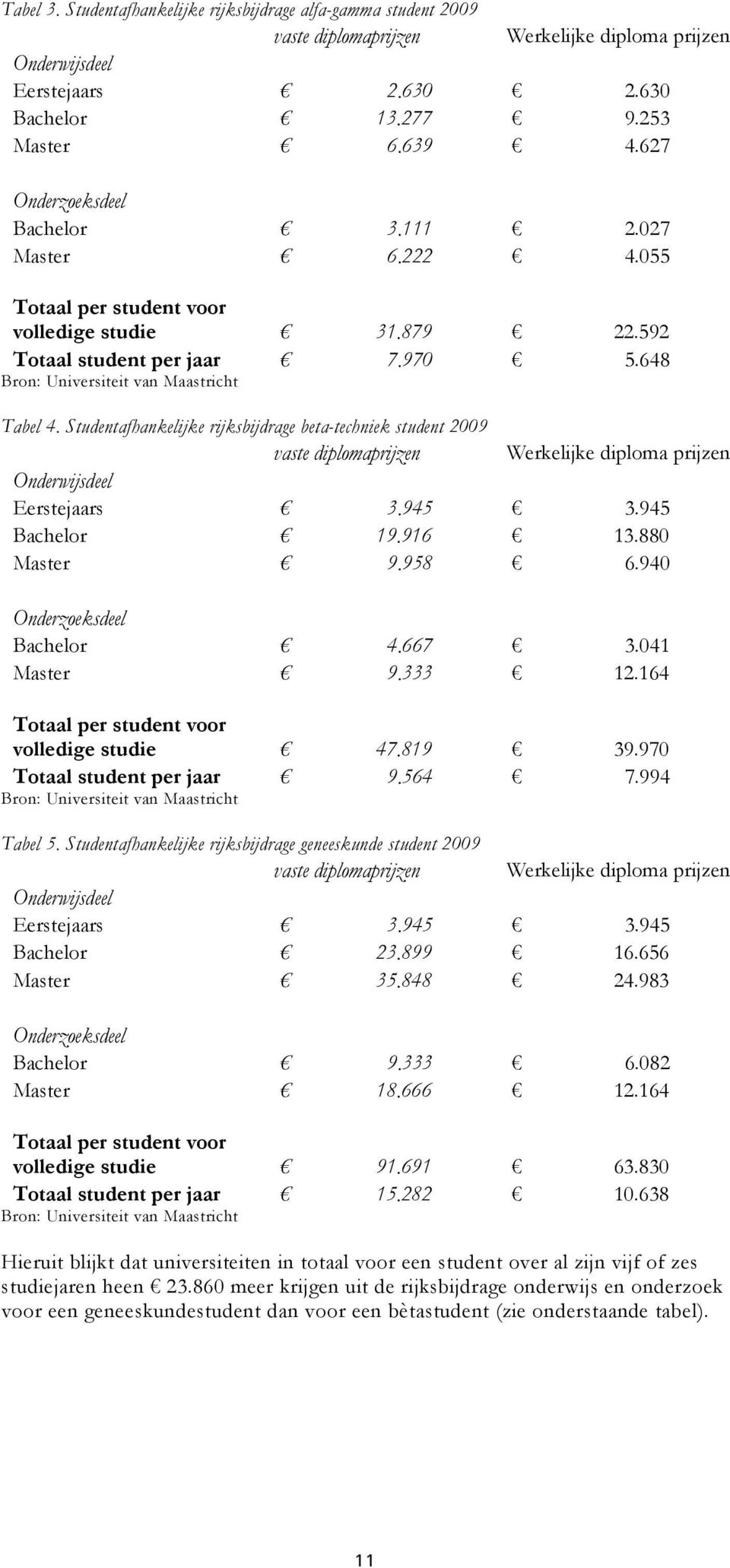 Studentafhankelijke rijksbijdrage beta-techniek student 2009 vaste diplomaprijzen Werkelijke diploma prijzen Onderwijsdeel Eerstejaars 3.945 3.945 Bachelor 19.916 13.880 Master 9.958 6.