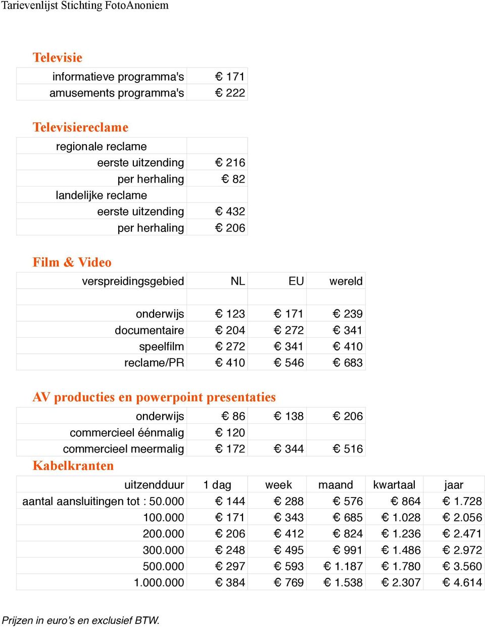 presentaties onderwijs 86 138 206 commercieel éénmalig 120 commercieel meermalig 172 344 516 Kabelkranten uitzendduur 1 dag week maand kwartaal jaar aantal aansluitingen tot : 50.