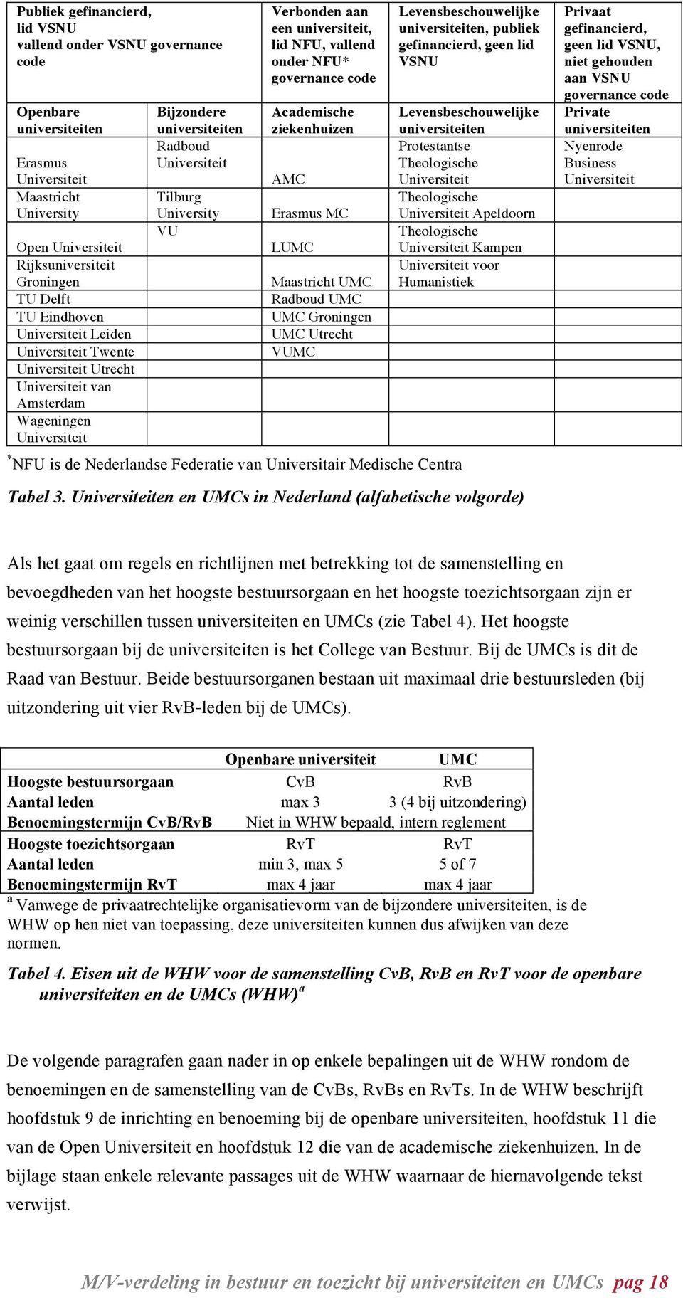 Verbonden aan een universiteit, lid NFU, vallend onder NFU* governance code Academische ziekenhuizen AMC Erasmus MC LUMC Maastricht UMC Radboud UMC UMC Groningen UMC Utrecht VUMC * NFU is de