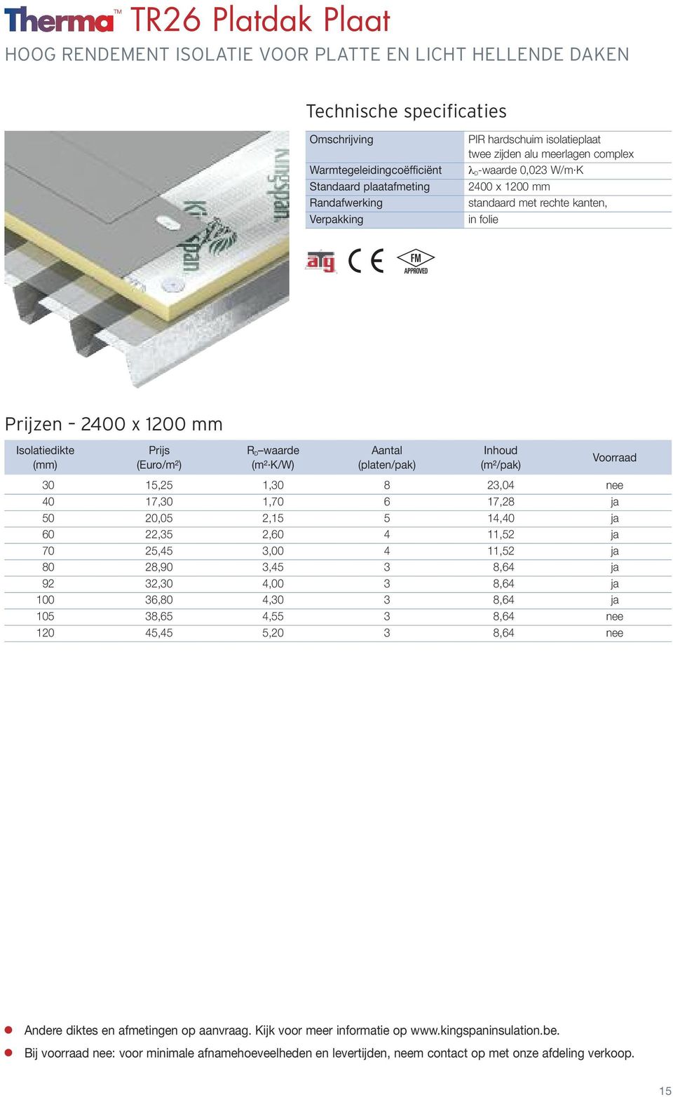 K 2400 x 1200 mm standaard met rechte kanten, 2400 x 1200 mm Isolatiedikte Prijs RD waarde Aantal Inhoud (mm) (Euro/m²) (m² K/W) (platen/pak)