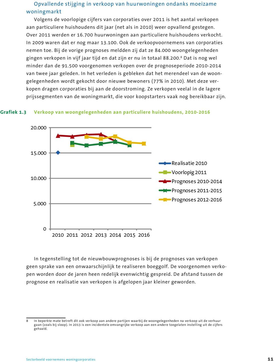 Ook de verkoopvoornemens van corporaties nemen toe. Bij de vorige prognoses meldden zij dat ze 84.000 woongelegenheden gingen verkopen in vijf jaar tijd en dat zijn er nu in totaal 88.200.