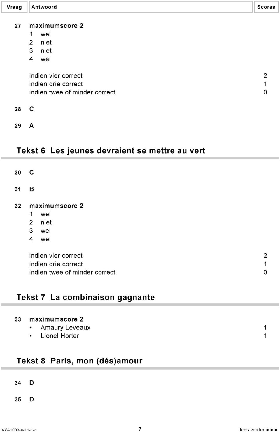 3 wel 4 wel Tekst 7 La combinaison gagnante 33 maximumscore 2 Amaury Leveaux 1