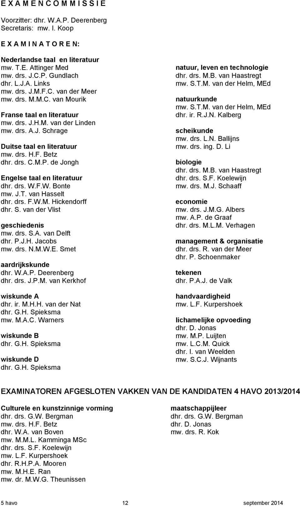 drs. C.M.P. de Jongh Engelse taal en literatuur dhr. drs. W.F.W. Bonte mw. J.T. van Hasselt dhr. drs. F.W.M. Hickendorff dhr. S. van der Vlist geschiedenis mw. drs. S.A. van Delft dhr. P.J.H. Jacobs mw.