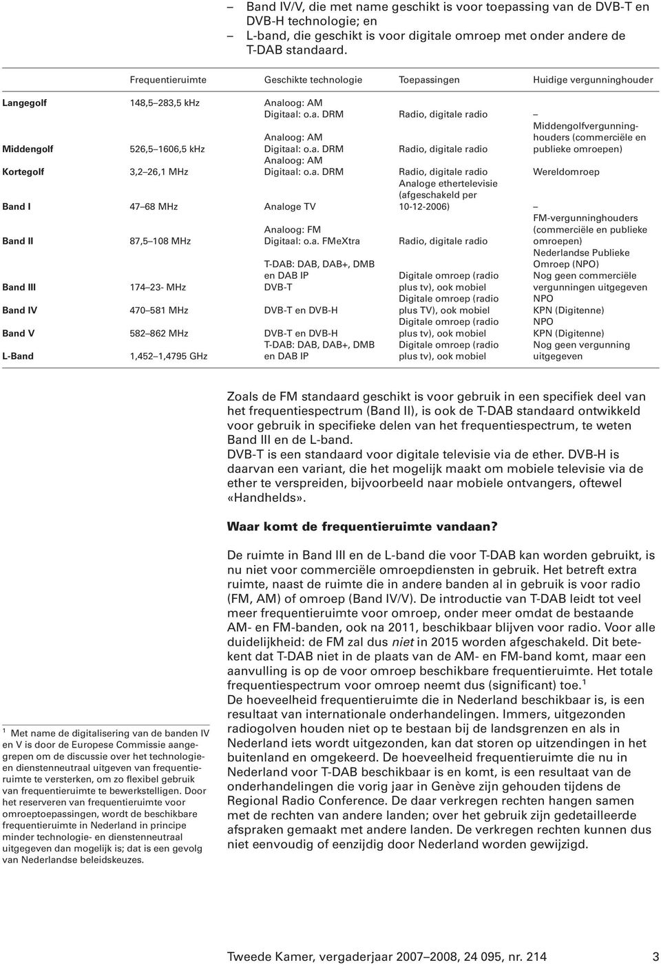 a. DRM Radio, digitale radio Middengolfvergunninghouders (commerciële en publieke omroepen) Kortegolf 3,2 26,1 MHz Analoog: AM Digitaal: o.a. DRM Radio, digitale radio Wereldomroep Band I 47 68 MHz Analoge TV Analoge ethertelevisie (afgeschakeld per 10-12-2006) Band II 87,5 108 MHz Analoog: FM Digitaal: o.