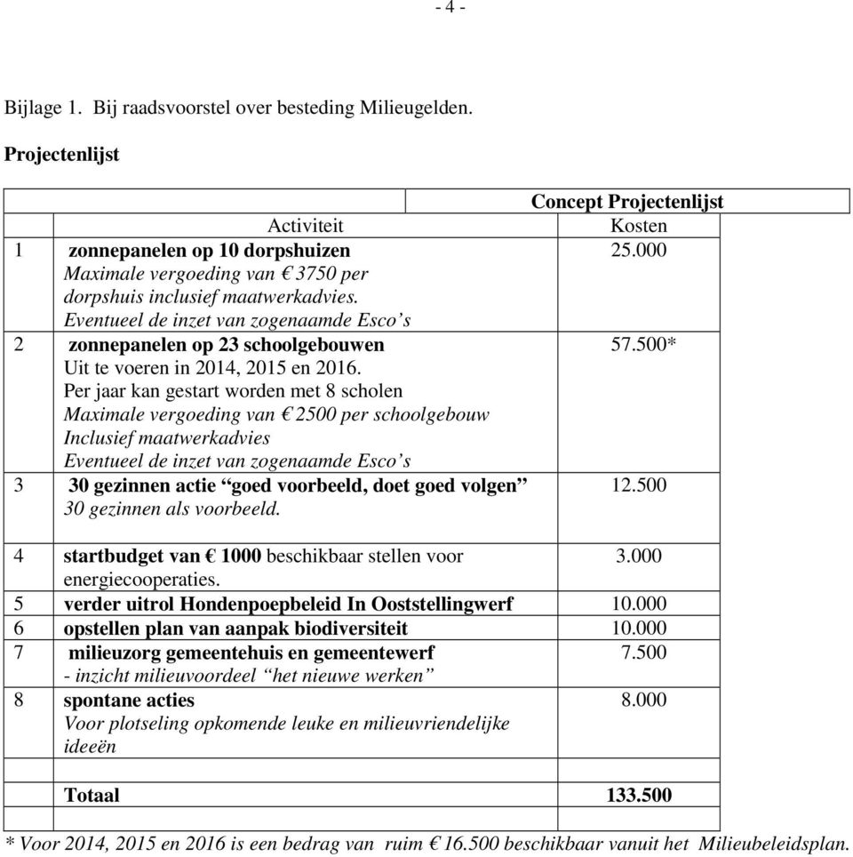 Per jaar kan gestart worden met 8 scholen Maximale vergoeding van 2500 per schoolgebouw Inclusief maatwerkadvies Eventueel de inzet van zogenaamde Esco s 3 30 gezinnen actie goed voorbeeld, doet goed