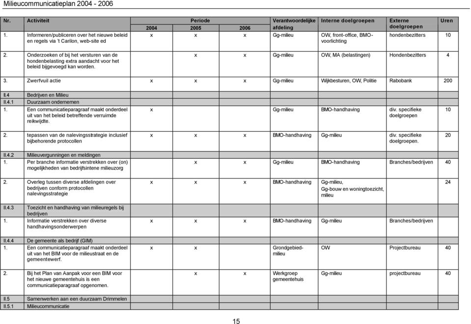 hondenbezitters 10 2. Onderzoeken of bij het versturen van de hondenbelasting etra aandacht voor het beleid bijgevoegd kan worden. Gg-milieu OW, MA (belastingen) Hondenbezitters 4 3.