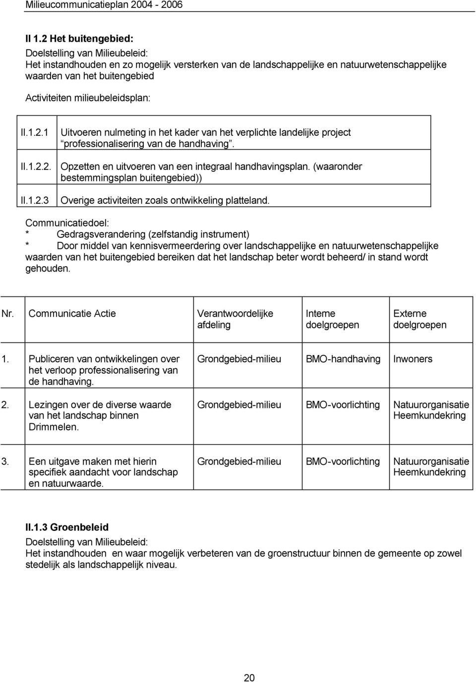 (waaronder bestemmingsplan buitengebied)) II.1.2.3 Overige activiteiten zoals ontwikkeling platteland.