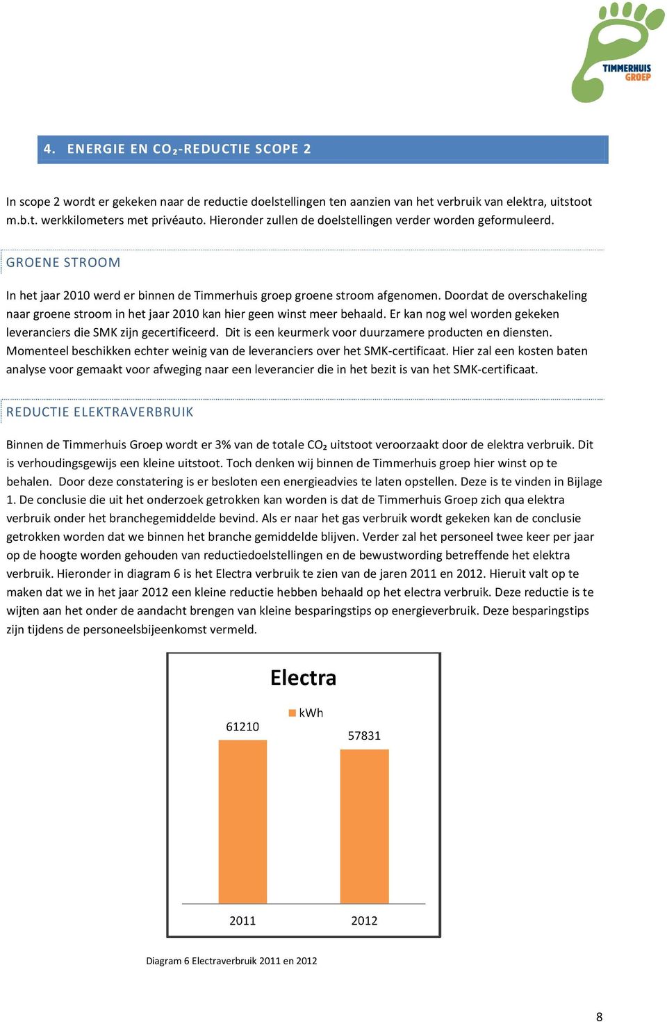 Doordat de overschakeling naar groene stroom in het jaar 2010 kan hier geen winst meer behaald. Er kan nog wel worden gekeken leveranciers die SMK zijn gecertificeerd.