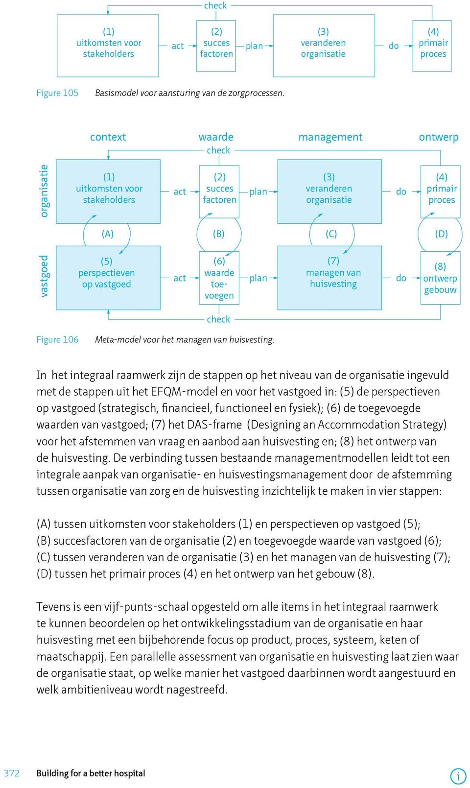 managen van plan toevoegen husvestng do (4) prmar proces (A) (B) (C) (D) (8) ontwerp gebouw check Fgure 106 Meta-model voor het managen van husvestng.