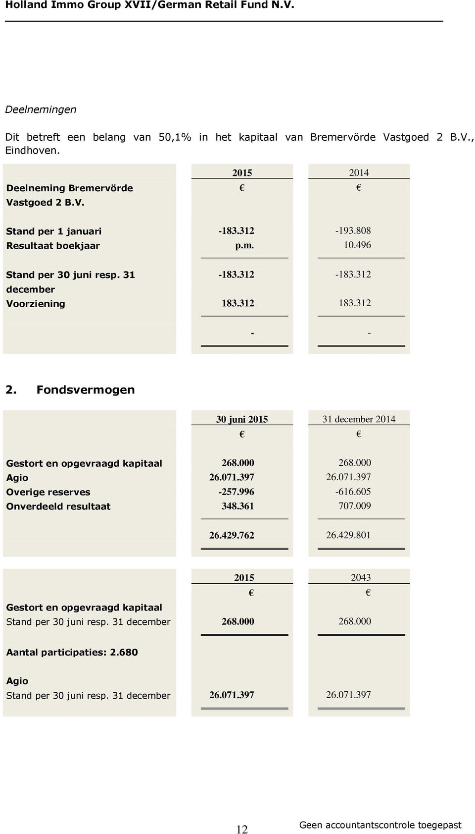 Fondsvermogen 30 juni 2015 31 december 2014 Gestort en opgevraagd kapitaal 268.000 268.000 Agio 26.071.397 26.071.397 Overige reserves -257.996-616.605 Onverdeeld resultaat 348.