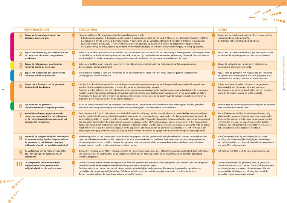 Ziekteolf, 9. Oneval in een tunnel, 10. Brand in rote ebouwen, 11. Instortinen van rote ebouwen, 12. Paniek in menite, 13. Openbare ordeverstorinen, 14. Overstromin, 15. Natuurbrand, 16.