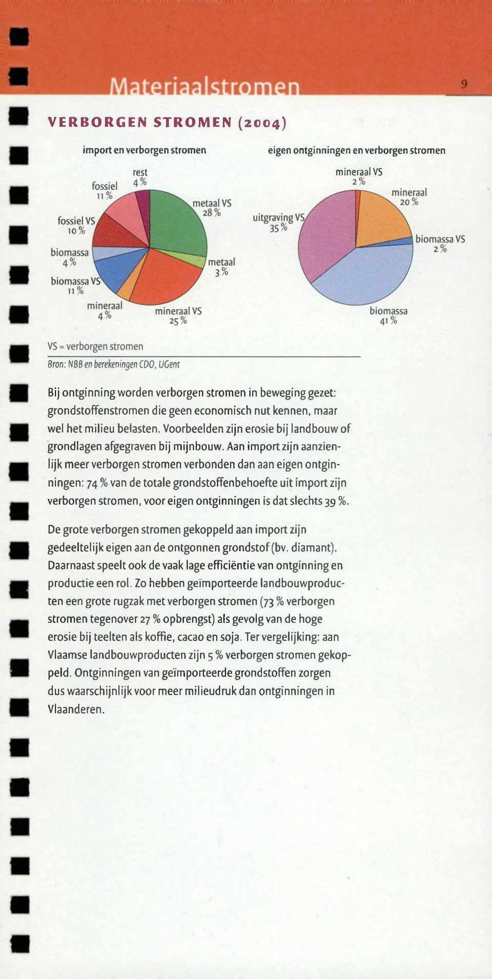 nut kennen, maar wel het milieu belasten. Voorbeelden zijn erosie bij landbouw o f grondlagen afgegraven bij mijnbouw.