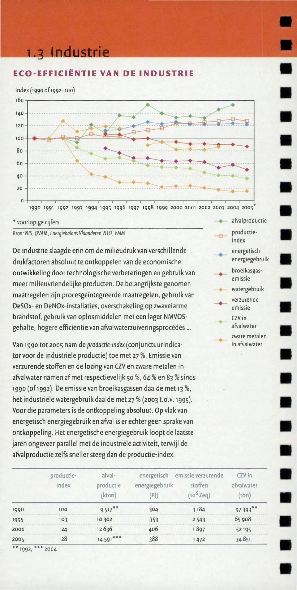 ontwikkeling door technologische verbeteringen en gebruik van meer milieuvriendelijke producten.