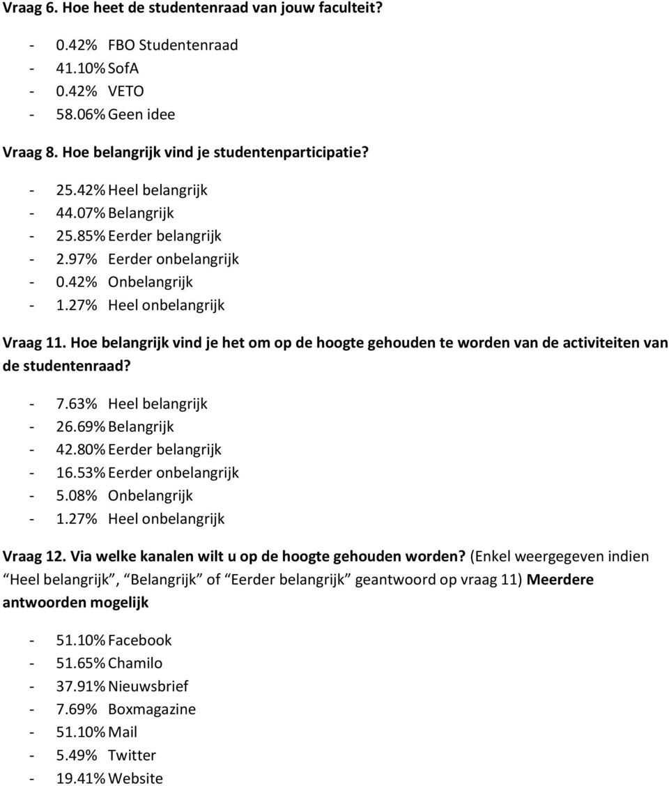 Hoe belangrijk vind je het om op de hoogte gehouden te worden van de activiteiten van de studentenraad? - 7.63% Heel belangrijk - 26.69% Belangrijk - 42.80% Eerder belangrijk - 16.