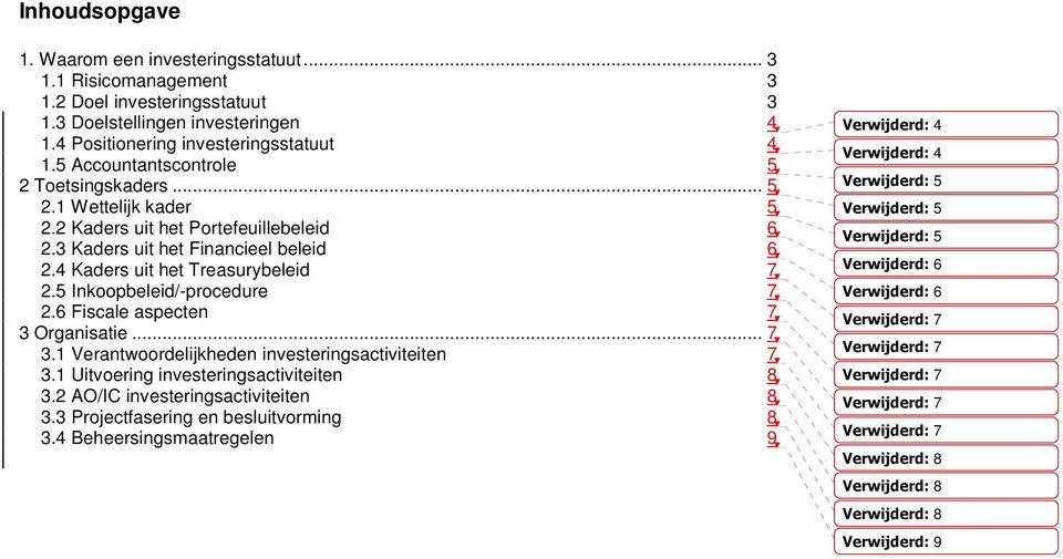 5 Inkoopbeleid/-procedure 7 2.6 Fiscale aspecten 7 3 Organisatie... 7 3.1 Verantwoordelijkheden investeringsactiviteiten 7 3.1 Uitvoering investeringsactiviteiten 8 3.