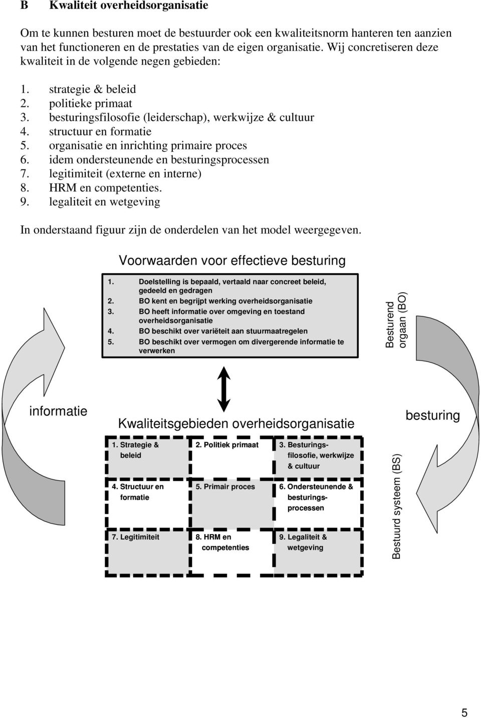 organisatie en inrichting primaire proces 6. idem ondersteunende en besturingsprocessen 7. legitimiteit (externe en interne) 8. HRM en competenties. 9.