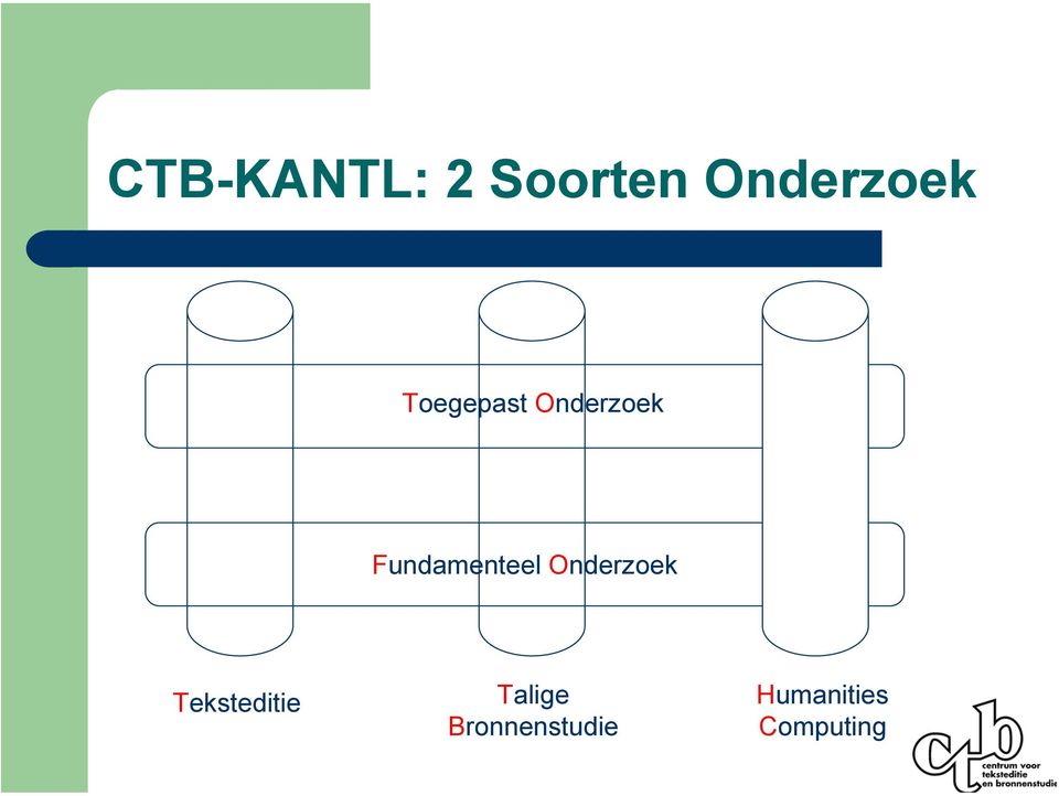 Fundamenteel Onderzoek