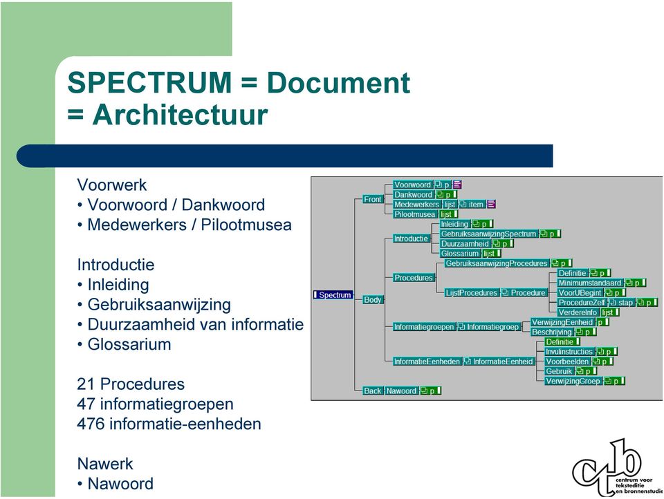 Gebruiksaanwijzing Duurzaamheid van informatie Glossarium 21