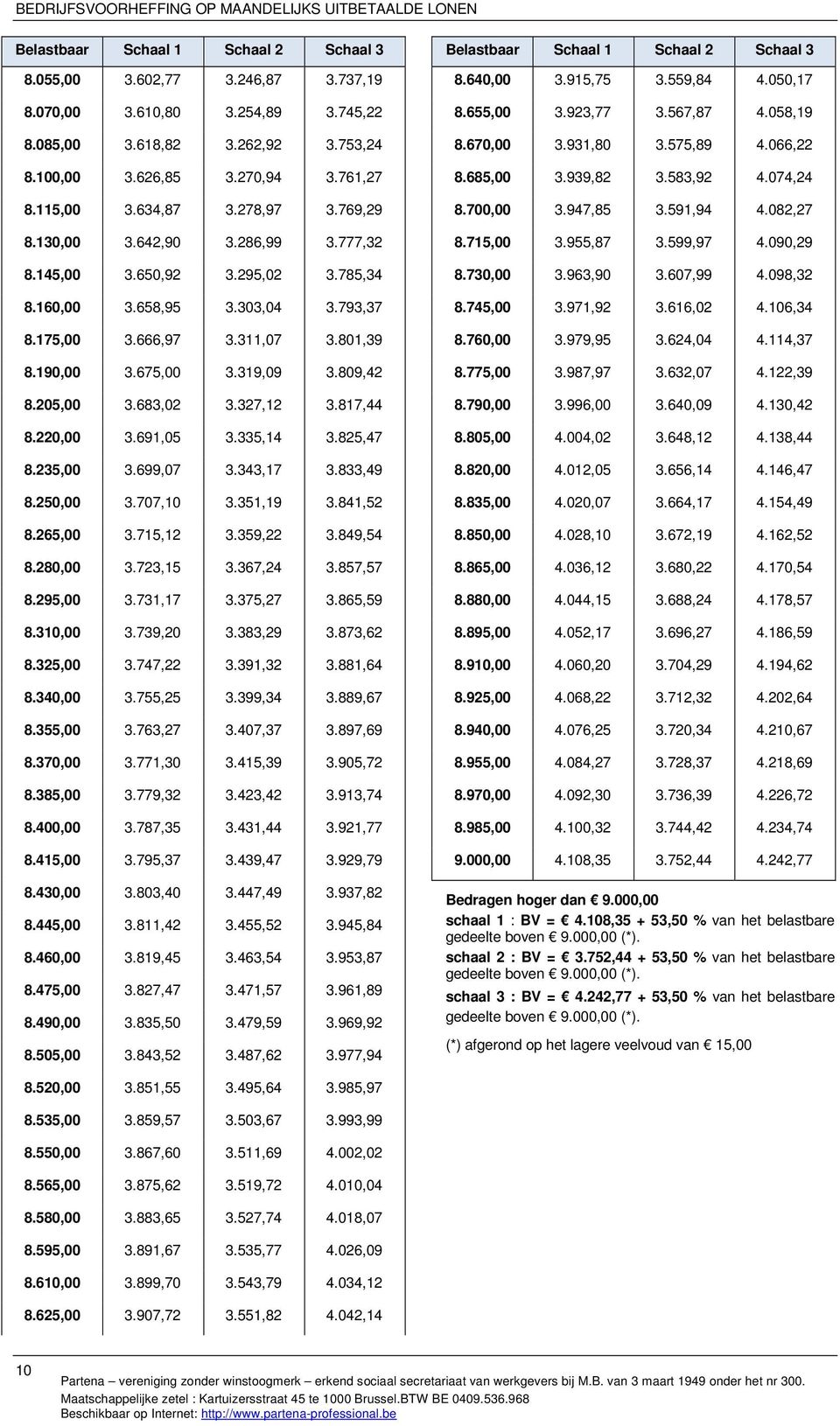 319,09 3.809,42 8.205,00 3.683,02 3.327,12 3.817,44 8.220,00 3.691,05 3.335,14 3.825,47 8.235,00 3.699,07 3.343,17 3.833,49 8.250,00 3.707,10 3.351,19 3.841,52 8.265,00 3.715,12 3.359,22 3.849,54 8.