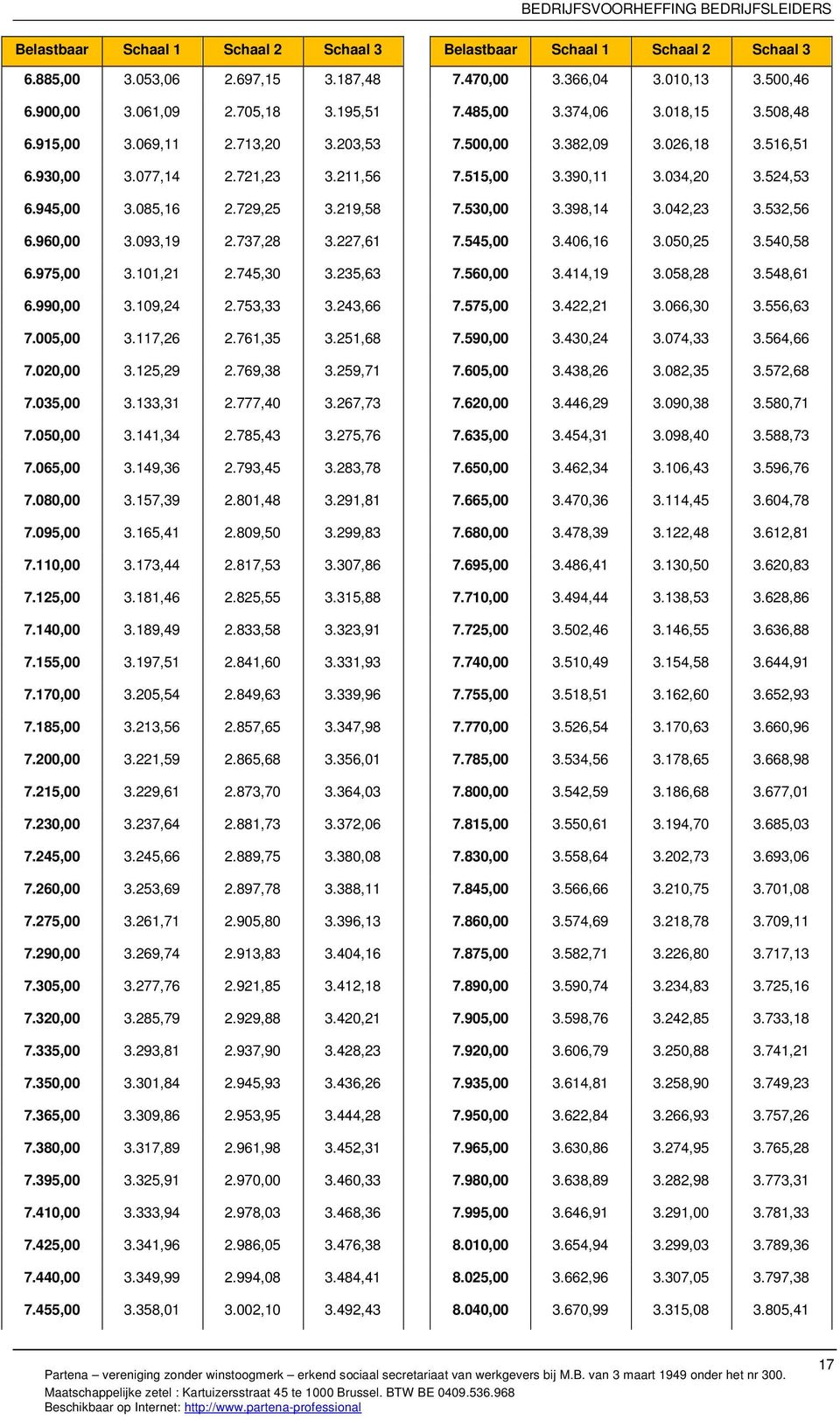 035,00 3.133,31 2.777,40 3.267,73 7.050,00 3.141,34 2.785,43 3.275,76 7.065,00 3.149,36 2.793,45 3.283,78 7.080,00 3.157,39 2.801,48 3.291,81 7.095,00 3.165,41 2.809,50 3.299,83 7.110,00 3.173,44 2.