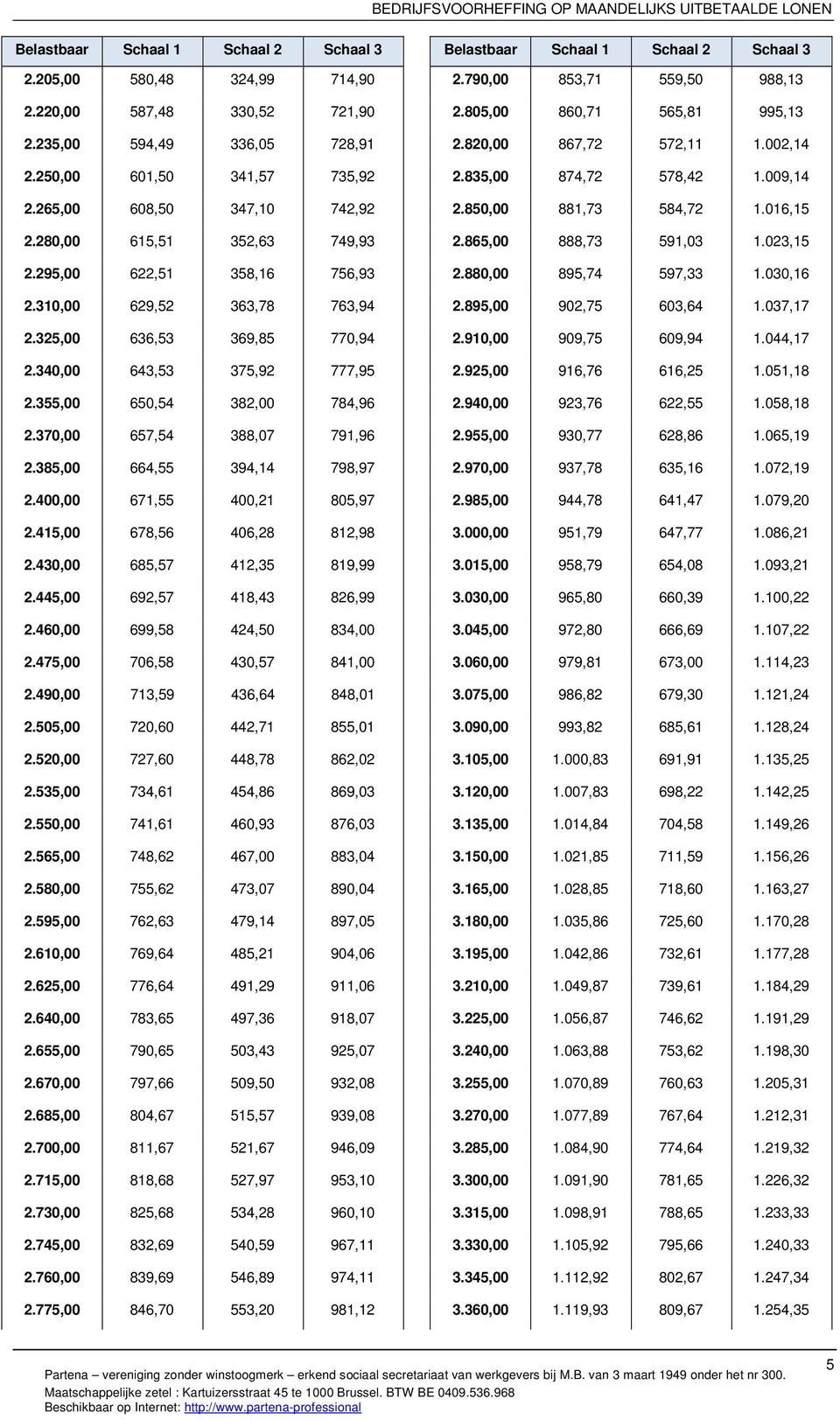 355,00 650,54 382,00 784,96 2.370,00 657,54 388,07 791,96 2.385,00 664,55 394,14 798,97 2.400,00 671,55 400,21 805,97 2.415,00 678,56 406,28 812,98 2.430,00 685,57 412,35 819,99 2.