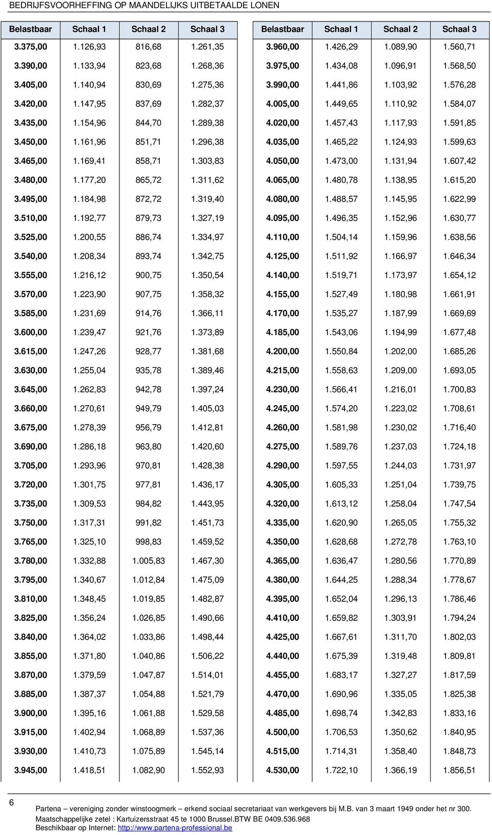 525,00 1.200,55 886,74 1.334,97 3.540,00 1.208,34 893,74 1.342,75 3.555,00 1.216,12 900,75 1.350,54 3.570,00 1.223,90 907,75 1.358,32 3.585,00 1.231,69 914,76 1.366,11 3.600,00 1.239,47 921,76 1.