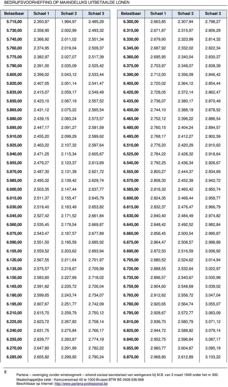 067,19 2.557,52 5.865,00 2.431,12 2.075,22 2.565,54 5.880,00 2.439,15 2.083,24 2.573,57 5.895,00 2.447,17 2.091,27 2.581,59 5.910,00 2.455,20 2.099,29 2.589,62 5.925,00 2.463,22 2.107,32 2.597,64 5.