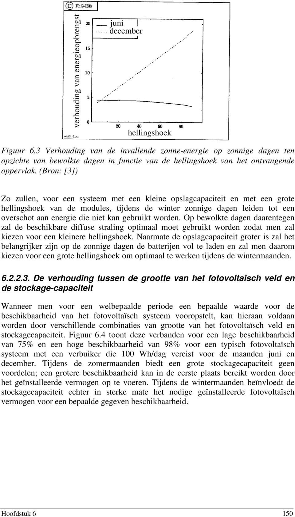 (Bron: [3]) Zo zullen, voor een systeem met een kleine opslagcapaciteit en met een grote hellingshoek van de modules, tijdens de winter zonnige dagen leiden tot een overschot aan energie die niet kan