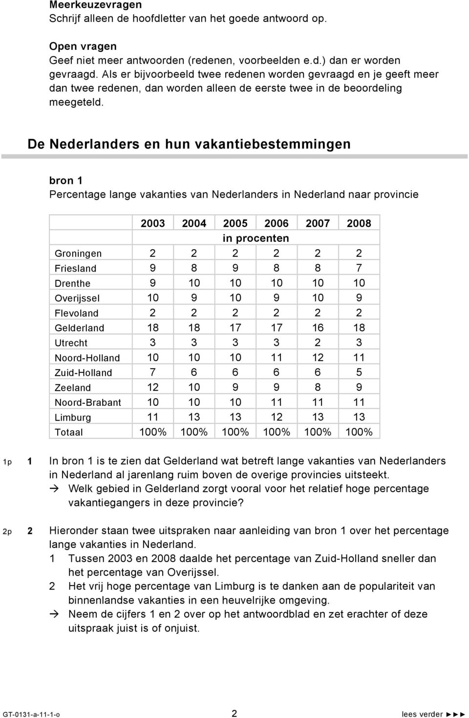 De Nederlanders en hun vakantiebestemmingen bron 1 Percentage lange vakanties van Nederlanders in Nederland naar provincie 2003 2004 2005 2006 2007 2008 in procenten Groningen 2 2 2 2 2 2 Friesland 9