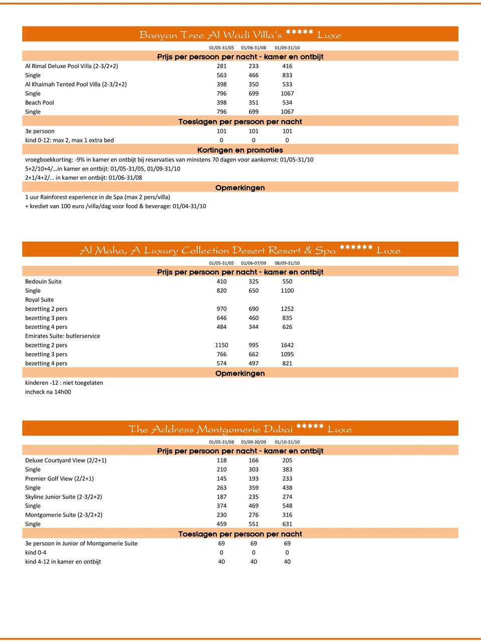 dagen voor aankomst: 01/05-31/10 5+2/10+4/ in kamer en ontbijt: 01/05-31/05, 01/09-31/10 2+1/4+2/ in kamer en ontbijt: 01/06-31/08 1 uur Rainforest experience in de Spa (max 2 pers/villa) + krediet