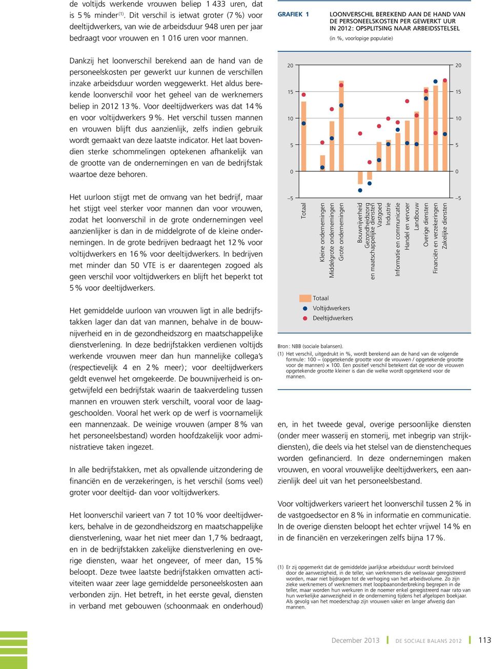 Grafiek 1 LOONVERSCHIL BEREKEND AAN DE HAND VAN DE PERSONEELSKOSTEN PER GEWERKT UUR IN 2012 : OPSPLITSING NAAR ARBEIDSSTELSEL (in %, voorlopige populatie) Dankzij het loonverschil berekend aan de