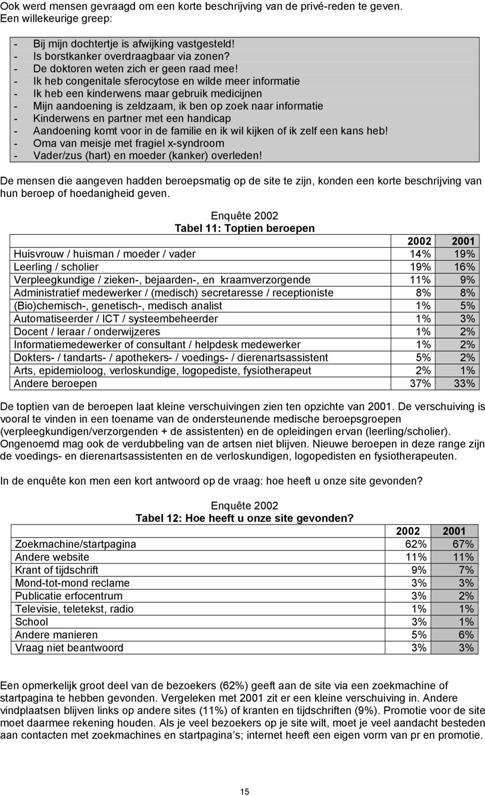 - Ik heb congenitale sferocytose en wilde meer informatie - Ik heb een kinderwens maar gebruik medicijnen - Mijn aandoening is zeldzaam, ik ben op zoek naar informatie - Kinderwens en partner met een