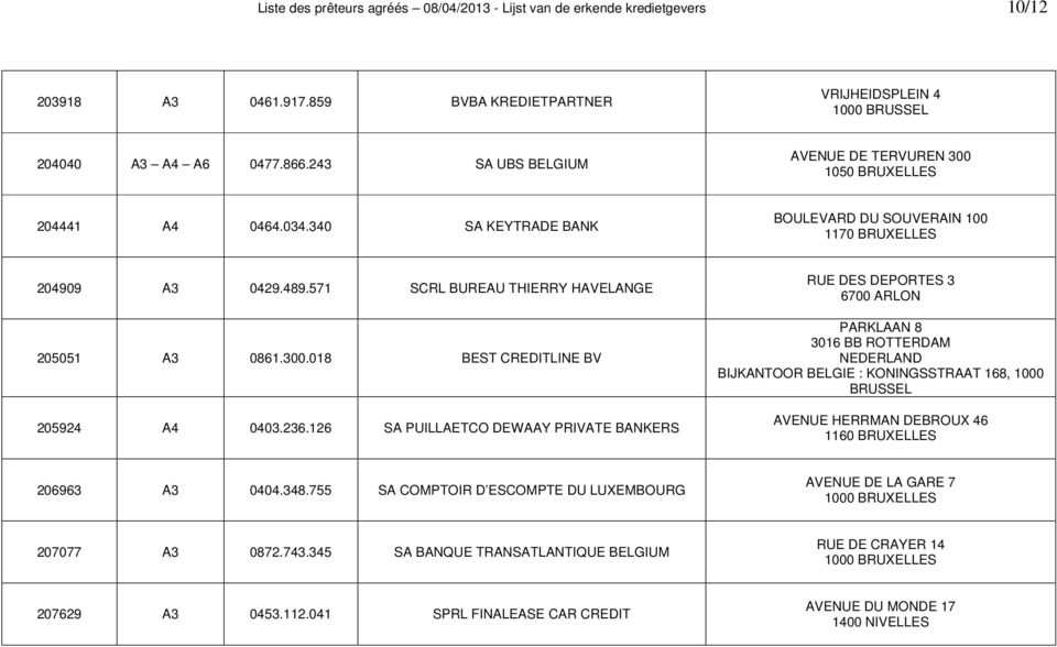 571 SCRL BUREAU THIERRY HAVELANGE 205051 A3 0861.300.018 BEST CREDITLINE BV 205924 A4 0403.236.