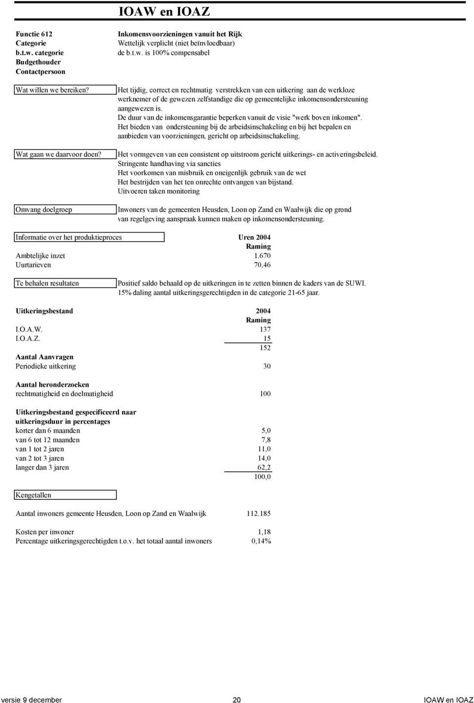 is 1% compensabel Het tijdig, correct en rechtmatig verstrekken van een uitkering aan de werkloze werknemer of de gewezen zelfstandige die op gemeentelijke inkomensondersteuning aangewezen is.