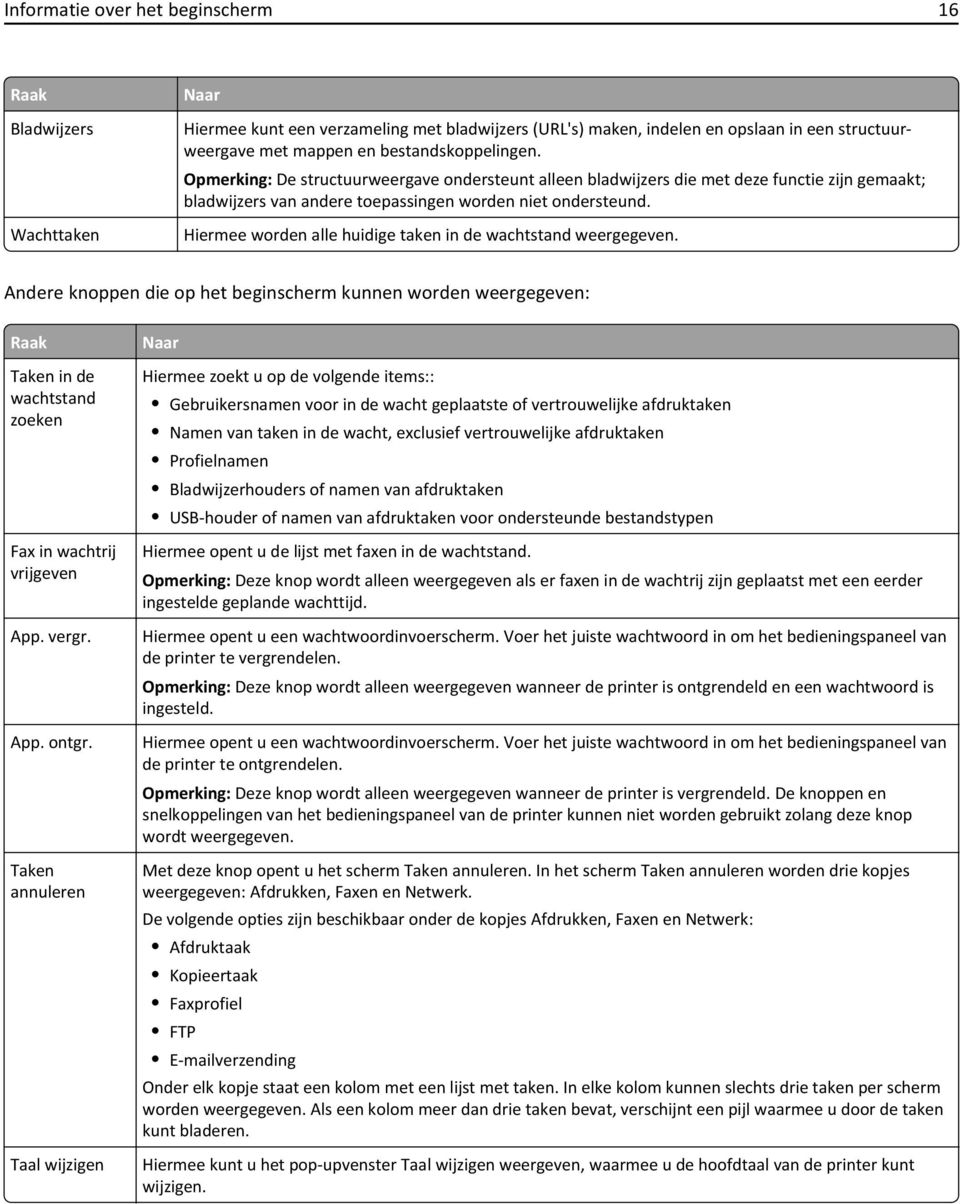 Hiermee worden alle huidige taken in de wachtstand weergegeven. Andere knoppen die op het beginscherm kunnen worden weergegeven: Raak Taken in de wachtstand zoeken Fax in wachtrij vrijgeven App.