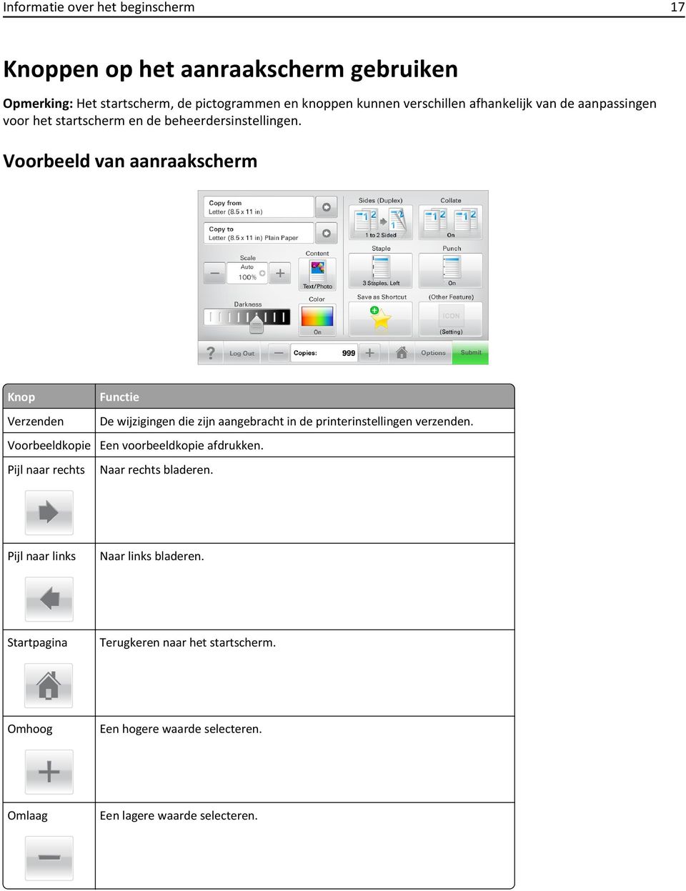 Voorbeeld van aanraakscherm Submit Knop Functie Verzenden De wijzigingen die zijn aangebracht in de printerinstellingen verzenden.