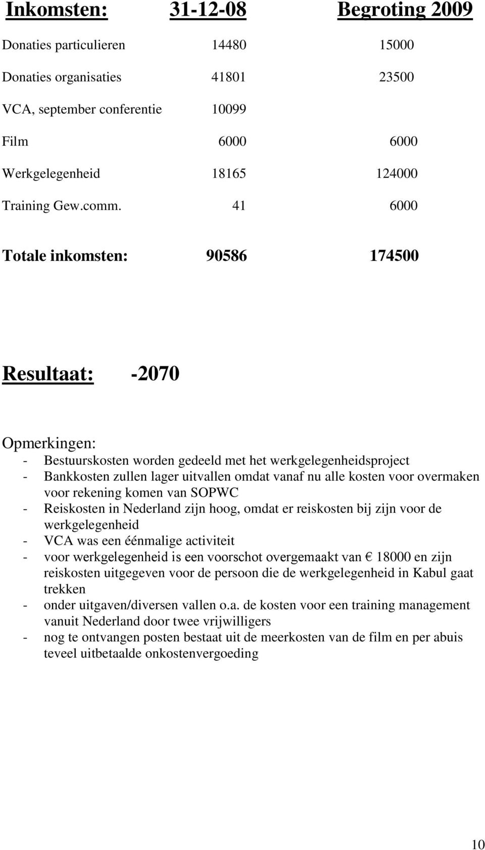 voor overmaken voor rekening komen van SOPWC - Reiskosten in Nederland zijn hoog, omdat er reiskosten bij zijn voor de werkgelegenheid - VCA was een éénmalige activiteit - voor werkgelegenheid is een